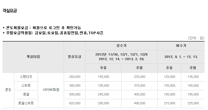 휘닉스파크 콘도 가격안내.jpg